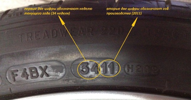Термін придатності гуми