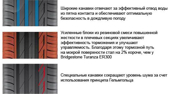 Протектор шины Bridgestone Turanza T001