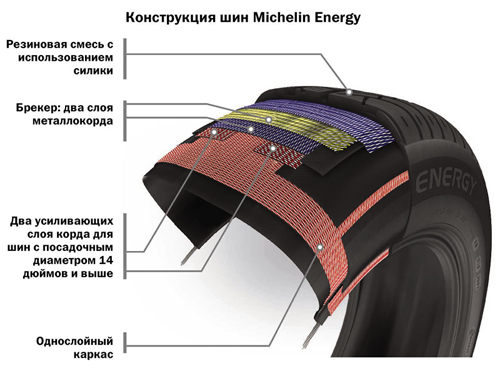 Резина Michelin Energy E3B