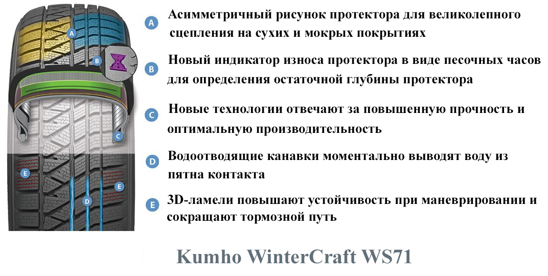 Резина Kumho WinterCraft WS71